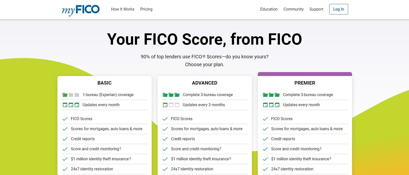 MyFico identity theft protection review